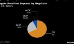 为了帮助你了解如何查看Tokenim钱包内的资产，我