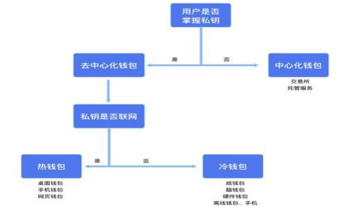 

5月19日虚拟币急剧大跌，是什么原因导致的市场恐慌?