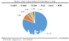 思考一个且的探索与洪水相关的虚拟币：金融创