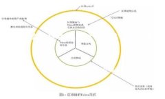 ## 什么是Tokenim和麦子钱包？在讨论Tokenim如何转移