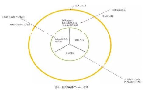 ## 什么是Tokenim和麦子钱包？

在讨论Tokenim如何转移到麦子钱包之前，我们首先要了解这两个名称代表什么。Tokenim是一个新兴的数字资产管理平台，旨在帮助用户便捷地管理和交易各种加密货币。而麦子钱包则是一个功能强大的区块链钱包，支持多种数字资产的存储、转账和交易，用户体验相对友好。

### Tokenim的确切功能

Tokenim不仅支持主流的数字货币交易，还允许用户管理他们的所有数字资产。它提供了实时市场数据、价格提醒、以及一键买卖的功能，让用户可以在瞬息万变的市场中迅速反应。对于新手用户来说，Tokenim的界面设计简洁直观，所有复杂的功能都被隐藏在简单易懂的操作之下。

### 麦子钱包的独特优势

相比于其他数字钱包，麦子钱包因其强大的安全性和易用性而受到广泛欢迎。它不仅支持多种加密货币，还拥有便捷的兑换功能，用户可以在钱包内直接进行资产转换。此外，麦子钱包还强调用户的隐私保护，所有交易信息都经过加密处理，确保用户的资产安全。

## 如何将Tokenim中的资产安全转移到麦子钱包