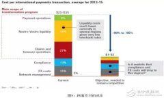 探索去中心化的未来：Tokenim的革命之路
