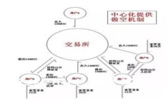 如何免费领到Tokenim：简单实用的方法与技巧