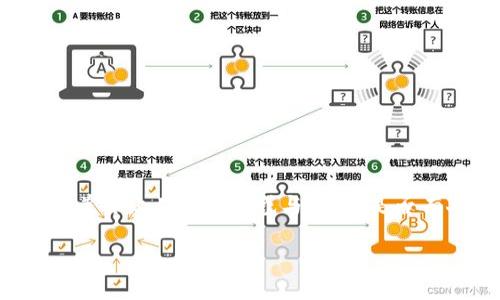 解决Tokenim币无法转账的问题，快速恢复交易

在数字货币日益普及的今天，Tokenim作为一种新兴的数字资产，受到不少投资者的关注。然而，有些用户在使用Tokenim时，发现自己的币无法转账，这着实让人感到困惑与不安。是否有人也遇到过这样的情况呢？别担心，接下来我们将深入了解此问题的可能原因，详细为你解析，并提供可行的解决方案，让你重新开启顺畅的交易之路。

Tokenim币无法转账的原因与解决方案