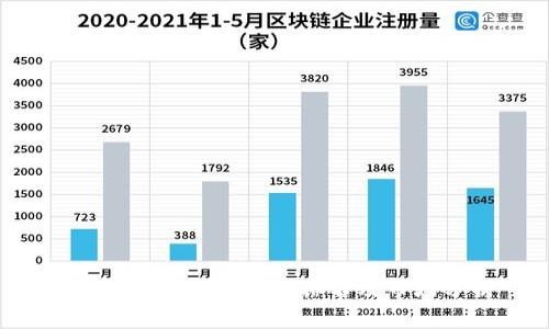 2023年最新虚拟币排名及市场分析