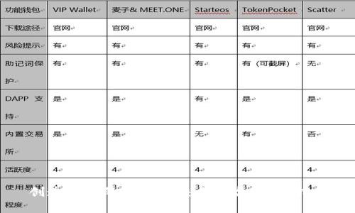 创造自己的虚拟币交易平台：完全指南