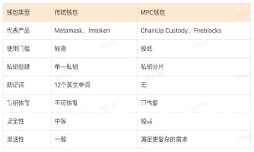轻松掌握：Tokenim钱包导入视频教程