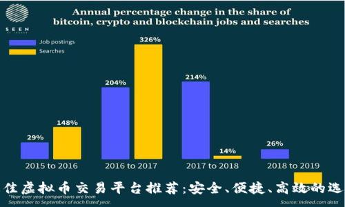 :
最佳虚拟币交易平台推荐：安全、便捷、高效的选择