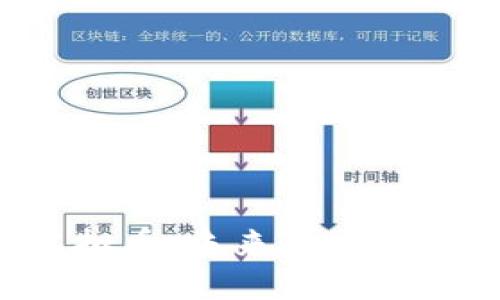 思考一个且的

深入了解Propy虚拟币：未来房地产交易的数字化先锋