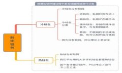 详解UTS虚拟币：投资潜力与未来发展