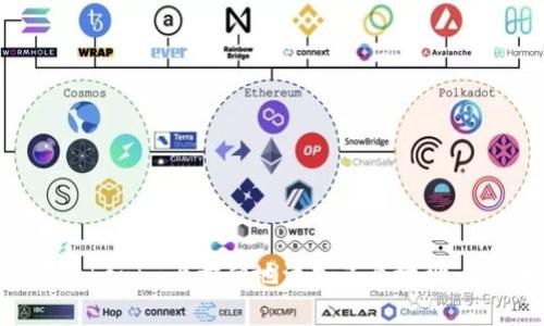 如何在Tokenim上方便地添加多个地址：全面指南