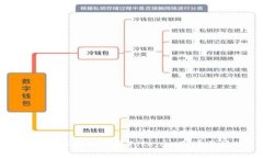 如何轻松找回你在Tokenim创建的地址
