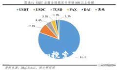 如何解决Tokenim搜索不到币种的问题？