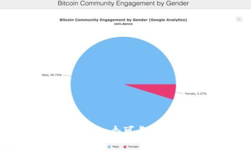 深入解读Tokenim：一个可靠的数字资产投资平台