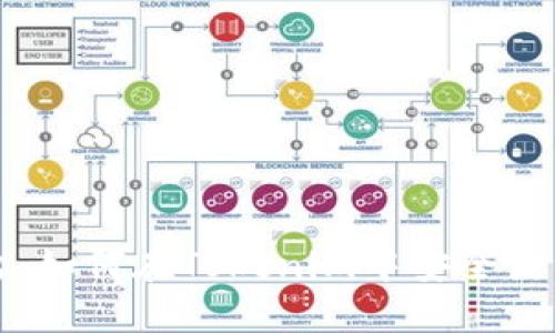 深入浅出：如何在Tokenim中安全使用冷钱包