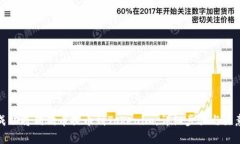 如何成功将狗狗币提币到Tokenim：详细步骤与注意