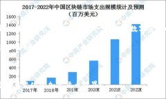   如何进行tokenim转账而不使用ETH？  /  guanjianci