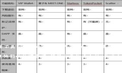 Tokenim for iOS：如何提升你的安全性和便捷性Toke