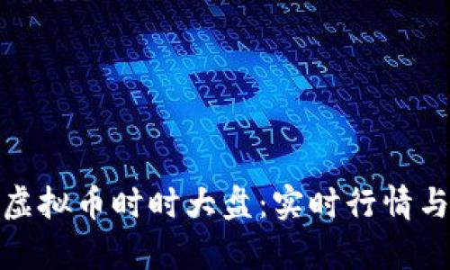 全面解析虚拟币时时大盘：实时行情与投资策略