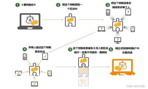 全球最佳虚拟货币交易平台汇总：选择适合你的投资之路