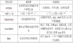 很高兴看到你对tokenim的兴趣。下面我会详细介绍