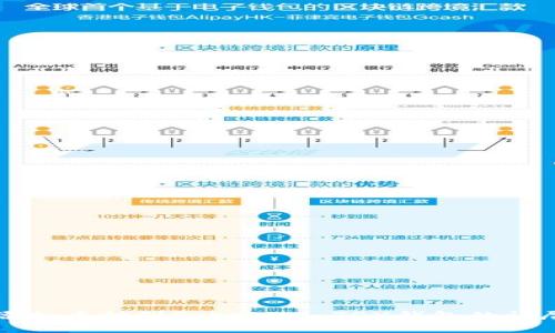 轻松添加币种到TokenIM TRX钱包的详尽指南