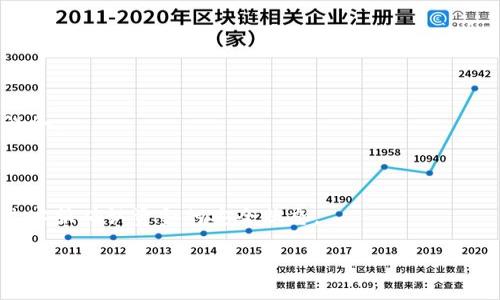   Tokenim转币失败：解决方案与常见原因分析 / 

 guanjianci Tokenim, 转币失败, 数字货币, 区块链 /guanjianci 

引言

在数字货币的世界里，Tokenim作为一个热门的交易平台，已经吸引了众多用户的关注。然而，就像在互联网的其他领域一样，用户在使用Tokenim进行转币时，有时会遇到各种问题，其中“转币失败”无疑是最让人沮丧的一个。转币失败不仅意味着无法及时完成交易，还可能导致投资机会的错失，甚至产生经济损失。为了帮助更好地理解这个问题，本文将深入分析Tokenim转币失败的常见原因，并提供可行的解决方案。

什么是Tokenim转币？

Tokenim是一种基于区块链的数字货币交易平台，用户可以方便地利用它进行数字资产的购买、出售和交换。转币是Tokenim平台上最基本的功能之一，用户可以将资产从一个钱包地址转移到另一个地址，或是进行交易所间的资产转移。不论是将代币从个人钱包转入交易所，还是从交易所提款到个人钱包，转币都是用户参与数字货币生态系统的重要一环。

转币失败的常见原因

当你试图在Tokenim上完成一次转币时，却发现交易未能成功，这通常会让你感到困惑和焦虑。以下是一些最常见的转币失败的原因：

h41. 网络拥堵/h4

由于区块链的去中心化特性，网络拥堵是导致转币失败的一个重要原因。特别是在市场交易活跃的时期，大量用户同时进行交易，可能会导致网络处理速度降低。这时，交易请求可能因无法及时被处理而被拒绝。

h42. 地址错误/h4

转币时，用户需要输入接收地址。如果输入的地址错误，比如缺失字符、错误的全局标识符等，系统将无法找到目标地址，从而导致转币失败。确保地址的准确性是每个用户必须重视的一步。

h43. 余额不足/h4

进行转币操作时，用户账户的余额必须足够覆盖所需的转币金额及手续费。如果余额不足，交易将无法完成。因此，在转币前确认账户的余额是非常重要的。

h44. 合约问题/h4

在某些情况下，代币的智能合约可能会出现问题，比如未经过审计或不兼容某些钱包。这些合约问题会导致转币操作失败，因此在进行特定代币的转移之前，了解该代币的合约是否稳定是非常必要的。

h45. 系统维护或故障/h4

Tokenim平台本身在某些时候可能会进行系统维护或更新，导致转币功能暂时无法使用。此外，偶尔也会出现平台故障，这时候就算一切都正确，转币也可能面临失败。因此，关注Tokenim官方的通知是相当重要的。

如何解决转币失败的问题

面对转币失败的问题，用户无需恐慌，以下是一些实用的解决方案：

h41. 检查网络状况/h4

如果你发现转币失败，首先检查网络状况。可以尝试刷新页面，或者更换网络环境，看看是否能够成功完成转币操作。

h42. 仔细检查接收地址/h4

在发起转币之前，务必仔细核对接收地址。如果可能的话，可以将地址复制粘贴，以避免手动输入时出现的错误。确保地址的每一个字符都是准确无误的非常关键。

h43. 确认余额充足/h4

在进行转币前，请确认你的账户余额是否足以支付转币金额以及相关的手续费。只有在确保账户余额充足的情况下，才能顺利进行转币操作。

h44. 了解智能合约状况/h4

在转移特定代币之前，建议用户了解该代币的智能合约信息。如果你对合约的稳定性存有疑虑，可以先咨询社区或查阅相关资料，以防止因合约问题导致的转币失败。

h45. 关注平台通知/h4

定期访问Tokenim的官方网站或社交媒体了解最新的维护通知和系统故障信息。如果发现平台正在维护，可以在维护结束后再尝试转币，以确保交易的顺利完成。

如何防止转币失败？

虽然转币失败时常困扰用户，但用户可以采取一些预防措施来减少这种情况的发生：

h41. 学习基本知识/h4

了解区块链以及Tokenim操作的基本知识，能帮助用户在转币时更为顺手。阅读官方文档，观看基础教程视频等，都是不错的选择。

h42. 参与社区/h4

加入Tokenim或区块链相关的在线社区，与其他用户进行交流，分享经验和技巧。社区成员通常会提供很多实用的建议，有助于用户更好地应对潜在问题。

h43. 安全第一/h4

在数字资产的管理上，安全永远是第一位。在选择Wallet时，应选择信誉好的钱包工具，确保私钥和助记词妥善保管，不轻易与人分享。安全的操作习惯能够有效避免不必要的损失。

h44. 经常检查账户安全/h4

定期检查Tokenim账户的安全设置，比如二次验证是否开启等，以确保你的账户尽可能安全。安全措施可有效降低黑客盗取资产的风险。

转币失败后该怎么做？

对于转币失败的情况，用户可以采取具体步骤进行处理：

h41. 收集信息/h4

在处理转币失败时，首先需要收集相关的信息，比如转币的具体时间、金额、接收地址以及错误信息（如有）。这些信息会帮助你在向Tokenim求助时提供足够的证据。

h42. 联系客服/h4

Tokenim通常会提供客服支持，如果转币失败的原因不是用户造成的，可以联系平台客服。在联系客服时，提供详细的信息，有助于客服尽快找到问题并为你解决。

h43. 及时记录问题/h4

如果你在转币过程中发现重复出现的错误，及时记录这些问题。收集问题详情，形成一个报告，有助于后续更有效地与客服沟通，也为同样遇到问题的用户提供了有力的参考。

结语

在数字货币交易的世界中，转币失败并非罕见。了解可能导致转币失败的原因，妥善处理可能的错误，以及采取预防措施，都能帮助用户更加顺畅地使用Tokenim进行交易。希望通过本文的分析与建议，大家在数字货币的旅程中能够少遇问题，更加顺利地完成自己的交易目标。同时，这也是一个提醒：在享受区块链带来的便利与创新之时，安全与教育始终是每位用户的必修课。

常见问答

h41. 在Tokenim上转币的手续费是固定的吗？/h4

Tokenim的转币手续费是根据网络状况动态调整的，不同的代币在不同的时期手续费可能有所变动。在进行转币之前，建议用户查看系统提示，了解当前的手续费情况，以免出现不必要的误会。

h42. 如果转币失败，资金是否会丢失？/h4

通常情况下，如果转币失败，资金不会立即丢失。大部分的转币系统都会尝试给用户返回资金，具体情况则取决于所涉及的网络与转账方式。然而，仍建议用户在保证信息安全的基础上，通过客服确认资金的安全状态。 

通过这一系列的分析与建议，用户们在Tokenim平台的操作中一定能够找到更加顺畅与安全的方式进行交易。希望大家都能在数字货币的浪潮中乘风破浪，驶向更广阔的金融未来。