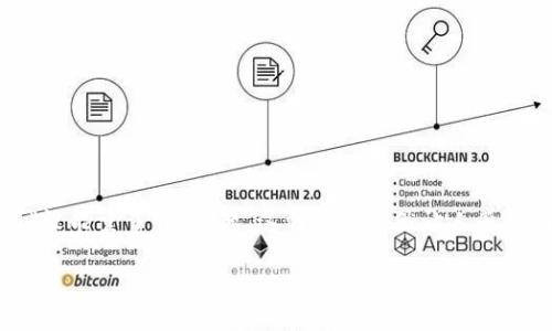 Tokenim没能量了怎么？解决方案和小贴士

在这个数字化快速发展的时代，很多人都使用Tokenim来管理他们的数字资产，尤其是在加密货币和区块链领域。然而，有时用户在交易或使用Tokenim时可能会遇到“没能量了”的问题。这种情况虽然让人感到困扰，但其实可以通过一些简单的步骤来解决。在这篇文章中，我们将详细讨论如何应对这个问题，并提供一些实用的建议，以确保你能够顺利使用Tokenim进行交易。

Tokenim没能量了的解决方案：简单实用的方法