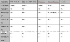在区块链和加密货币的世界中，＂tokenim＂作为一