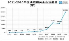 揭秘Tokenimfeg币：未来数字货币的潜力与前景