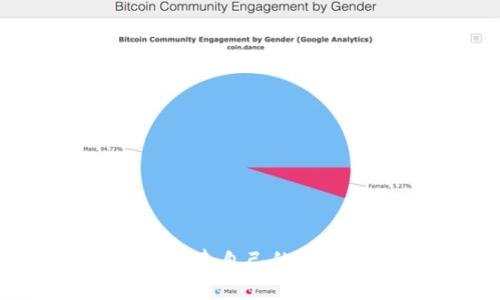 一步一步教你创建自己的Tokenim数字货币