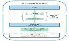   揭开宝钢股份背后的虚拟币神秘面纱：投资新机