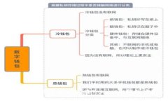## 为什么有些币不适合放在Tokenim钱包中？快来了