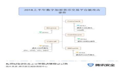 轻松获取Tokenim国际版下载：您的最佳数字资产交易助手