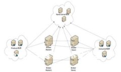 如何在TokenIm上通过ETH分糖果：一站式指南