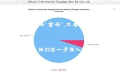 在区块链和加密货币的世界中，＂tokenim钱包合约