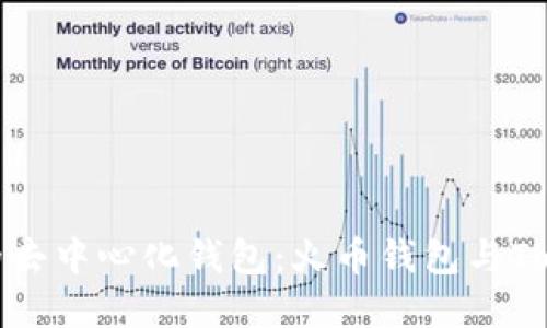 选择最适合您的去中心化钱包：火币钱包与Tokenim全面对比