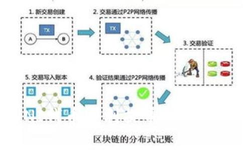 如何将UNI代币顺利提币到Tokenim平台？