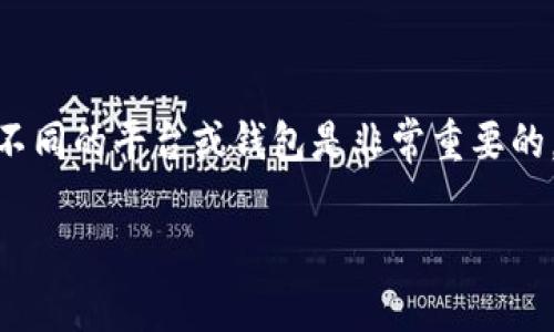 在如今快速发展的数字货币世界中，了解如何将狗狗币（Dogecoin）等加密货币存入不同的平台或钱包是非常重要的。以下是关于如何将狗狗币存入Tokenim的一些详细说明，以及相关的关键词和问题。

如何轻松将狗狗币存入Tokenim平台？