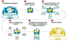 在讨论空气币（即那些没有实际价值和用途的加