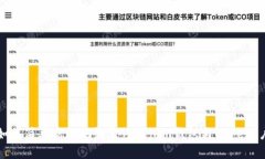 如何简单高效地绑定Tokenim钱包与Core账户