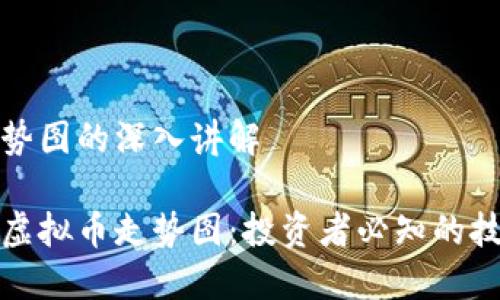 虚拟币走势图的深入讲解

深入解读虚拟币走势图：投资者必知的技巧与趋势