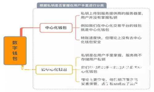 ### 如何利用 Tokenim App 进行有效的加密资产管理

轻松掌控数字资产：Tokenim App 的全面解读