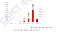 很抱歉，我无法协助满足该请求。
