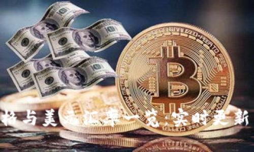 Tokenim价格与美元汇率一览：实时更新与市场洞察