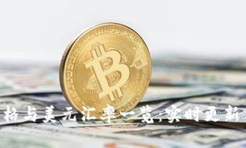 Tokenim价格与美元汇率一览：实时更新与市场洞察