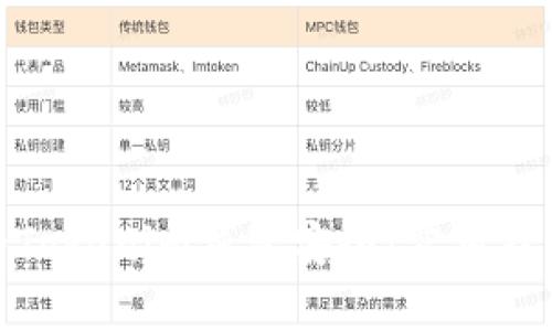 如何确保您的Tokenim钱包安全：实用技巧与防范措施