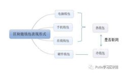 以太钱包Tokenim：安全高效的数字资产管理解决方