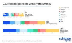 什么是Tokenim钱包的ETH地址？在现代数字货币的世