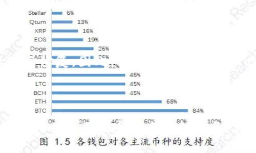 在区块链和加密货币的生态系统中，不同类型的钱包以不同的方式存储和管理数字资产。以下是对Tokenim钱包的详细介绍，包括其特点、功能以及使用方法。

什么是Tokenim钱包？

Tokenim钱包是一种专为管理和存储加密货币设计的钱包。与传统的钱包相比，它不仅能存储数字资产，还提供了一系列功能，如交易管理、资产监控和安全保障等。Tokenim主要支持多种类型的加密货币，允许用户在一个平台上管理不同的资产，提升了用户的便利性和流动性。

Tokenim钱包的特点

Tokenim钱包的设计初衷是为用户提供一个安全、便捷、多功能的数字资产存储解决方案。以下是一些核心特点：

ul
listrong多种加密资产支持：/strongTokenim钱包支持各种主流加密货币，如比特币、以太坊等，也可能支持一些小众币种，为用户提供丰富的选择。/li
listrong安全性高：/strong安全性是Tokenim钱包的重点，采用多层加密技术和私钥管理方案，确保用户资产的安全性。即使在网络环境中，用户的私钥也不会轻易泄露。/li
listrong用户友好界面：/strong钱包的界面设计，不论是资深用户还是刚入门的新手，都能快速上手，找到所需功能。/li
listrong实时交易和监控：/strong用户可以随时查看自己账户的余额和交易记录，支持即时交易，方便用户把握市场机会。/li
listrong多平台支持：/strongTokenim钱包通常支持手机、网页及桌面应用，方便用户在不同设备上访问和管理资产。/li
/ul

如何使用Tokenim钱包？

使用Tokenim钱包相对简单，用户可以按照以下步骤进行操作：

ol
listrong下载并安装钱包：/strong根据个人使用的设备，前往Tokenim的官方网站或应用商店下载并安装相应的应用程序。/li
listrong创建账户：/strong打开应用后，用户需填写注册信息，设置登录密码。一些钱包可能还要求用户进行身份验证。/li
listrong备份私钥：/strong在创建账户时，钱包会生成一串私钥，用户务必妥善保存这串私钥，因为它是恢复账户的重要信息。/li
listrong充值资产：/strong用户可以通过转账、买卖交易等方式将加密货币充值到钱包中。/li
listrong开始交易：/strong在钱包中，用户可以随时进行买卖、转账等操作，管理自己的资产。/li
/ol

Tokenim钱包的安全性

安全是Tokenim钱包的一项重要特性。它采用了尖端的加密算法，对用户的私钥、账号信息进行加密保护。此外，Tokenim还提供了双重认证功能，用户在登录或进行大额交易时，需要通过额外的安全步骤进行验证，这样大大增加了黑客攻击和盗用账户的难度。

此外，Tokenim钱包会定期更新其安全协议，确保在新的网络安全威胁出现时，用户的资产仍然能够得到有效的保护。用户也应该定期更换密码，并保持设备的安全，避免使用公共Wi-Fi等不安全环境进行交易。

Tokenim钱包的未来展望

随着区块链技术和加密货币市场的快速发展，Tokenim钱包的未来显得十分乐观。预计它会不断更新与升级，以更好地适应用户需求和市场变化。同时，Tokenim也可能与其他区块链项目进行合作，推出更多创新功能，例如DeFi（去中心化金融）服务，进一步丰富用户体验。

常见问题解答

h41. Tokenim钱包可以存储哪些类型的币？/h4

Tokenim钱包支持多种加密货币，例如比特币、以太坊、瑞波币、莱特币等主流币种，不仅如此，还可能支持一些较小项目的代币。用户在使用前可以查看Tokenim的支持列表，确保其想要存储的币种被包含在内。

h42. Tokenim钱包安全吗？/h4

Tokenim钱包设有多重安全保护措施，包括端到端加密和双重验证功能，保障用户的账户安全，同时定期进行安全漏洞检测与修复。因此，相较于其他钱包，Tokenim在安全性方面表现上佳。但用户也需保持警醒，定期进行安全设定，避免因个人原因造成的资产损失。

结论

总之，Tokenim钱包是一款功能丰富、安全可靠的加密货币钱包，适合各种水平的用户。随着加密货币市场的不断发展，Tokenim也在不断完善自己的服务，为更多用户提供便利和保障。无论您是新手还是有经验的投资者，Tokenim钱包都值得一试。